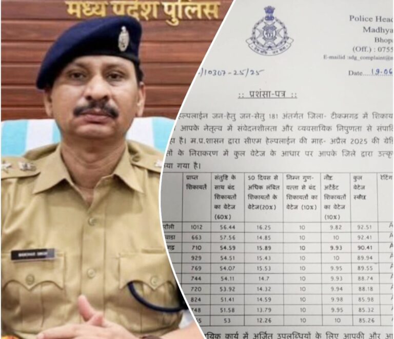 जिले को मिला तीसरा स्थान, पुलिस की कार्यप्रणाली को लेकर मिली उपलब्धि